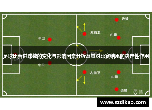 足球比赛进球数的变化与影响因素分析及其对比赛结果的决定性作用